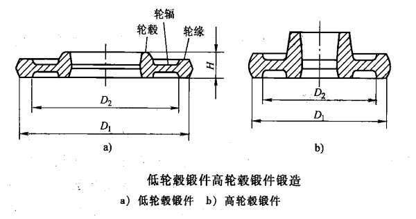 起重機(jī)車輪|軌道車輪|行車輪|托輪 